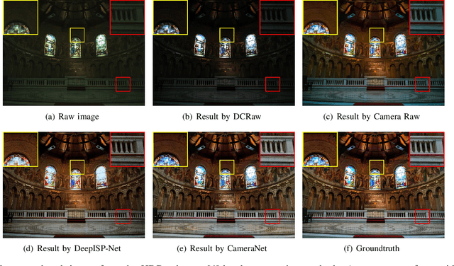 Figure 4 for CameraNet: A Two-Stage Framework for Effective Camera ISP Learning