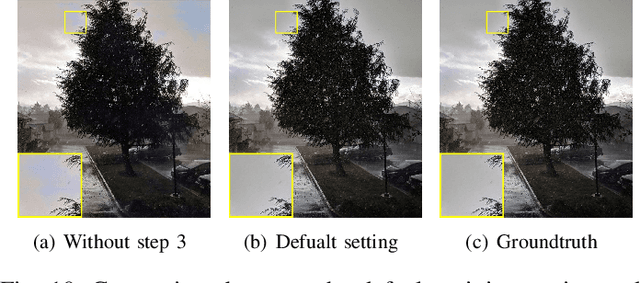 Figure 2 for CameraNet: A Two-Stage Framework for Effective Camera ISP Learning