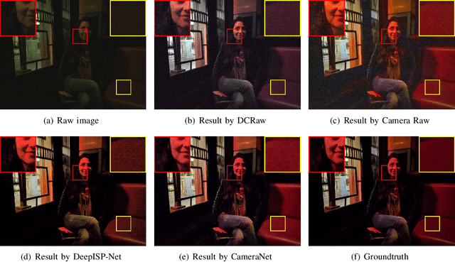 Figure 3 for CameraNet: A Two-Stage Framework for Effective Camera ISP Learning