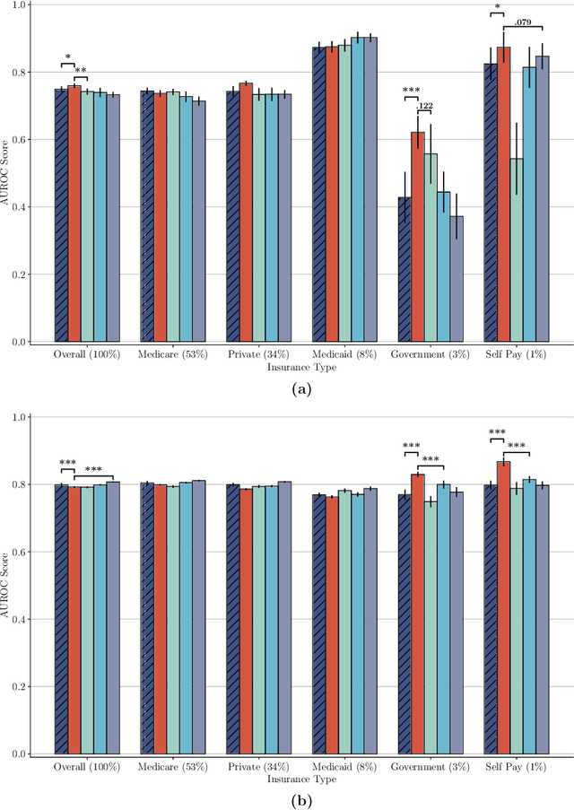 Figure 3 for Conditional Generation of Medical Time Series for Extrapolation to Underrepresented Populations