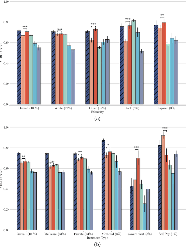 Figure 2 for Conditional Generation of Medical Time Series for Extrapolation to Underrepresented Populations