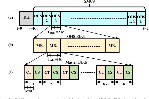 Figure 1 for Distributed Learning and Stable Orthogonalization in Ad-Hoc Networks with Heterogeneous Channels