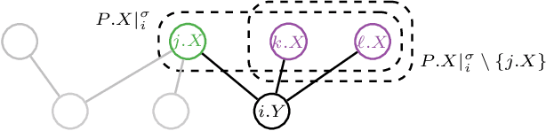 Figure 4 for Towards Robust Relational Causal Discovery