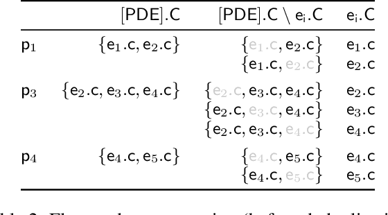 Figure 3 for Towards Robust Relational Causal Discovery