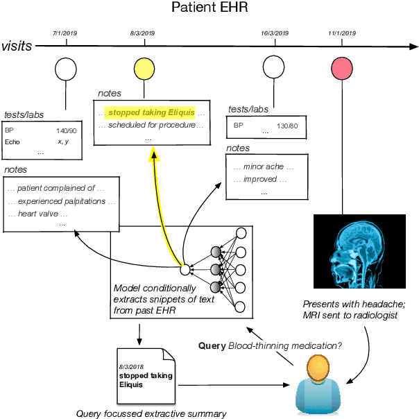 Figure 1 for Query-Focused EHR Summarization to Aid Imaging Diagnosis