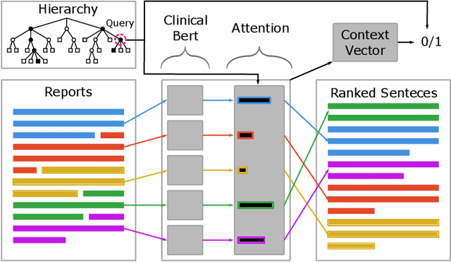 Figure 3 for Query-Focused EHR Summarization to Aid Imaging Diagnosis