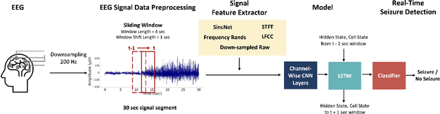 Figure 1 for Real-Time Seizure Detection using EEG: A Comprehensive Comparison of Recent Approaches under a Realistic Setting
