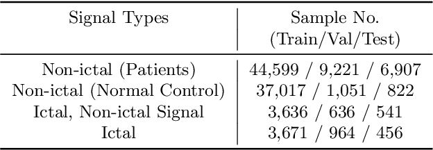 Figure 2 for Real-Time Seizure Detection using EEG: A Comprehensive Comparison of Recent Approaches under a Realistic Setting