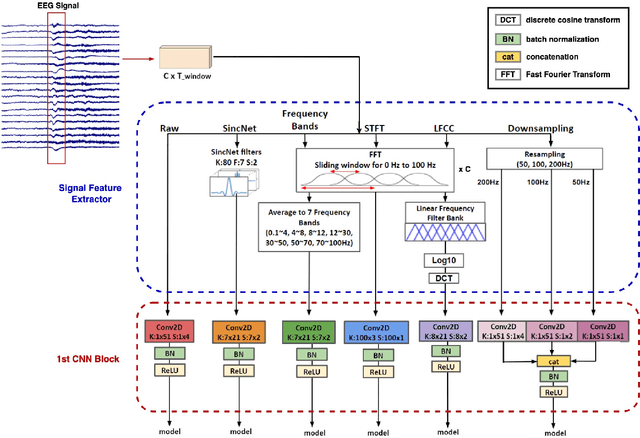 Figure 3 for Real-Time Seizure Detection using EEG: A Comprehensive Comparison of Recent Approaches under a Realistic Setting