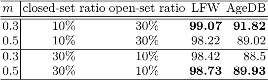 Figure 4 for BoundaryFace: A mining framework with noise label self-correction for Face Recognition