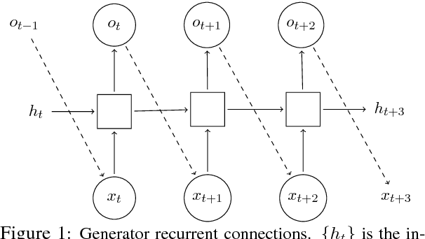 Figure 1 for Evaluating Text GANs as Language Models