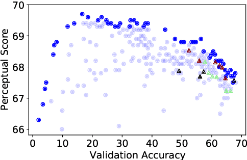 Figure 1 for On the surprising tradeoff between ImageNet accuracy and perceptual similarity