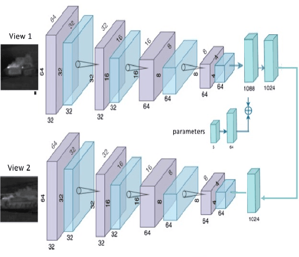 Figure 3 for Multiple View Generation and Classification of Mid-wave Infrared Images using Deep Learning