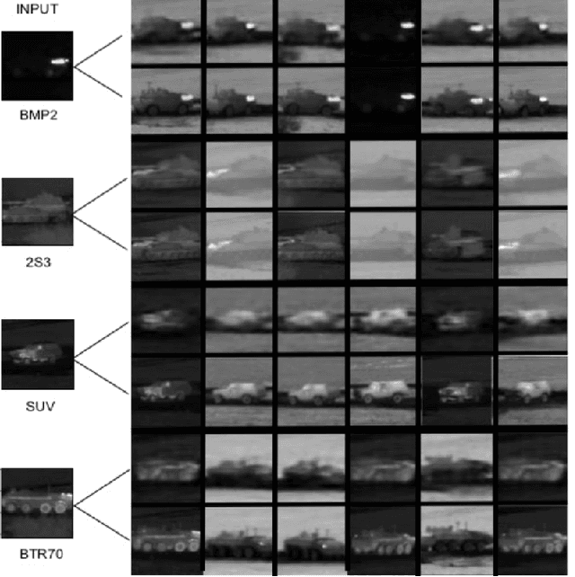 Figure 4 for Multiple View Generation and Classification of Mid-wave Infrared Images using Deep Learning