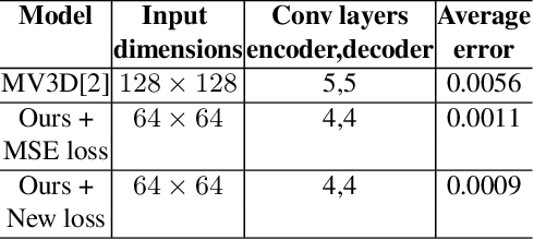 Figure 2 for Multiple View Generation and Classification of Mid-wave Infrared Images using Deep Learning