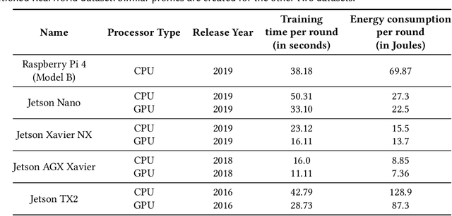 Figure 4 for FLAME: Federated Learning Across Multi-device Environments