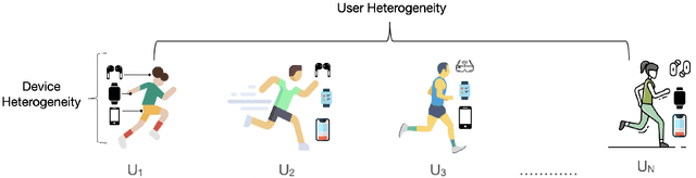 Figure 3 for FLAME: Federated Learning Across Multi-device Environments