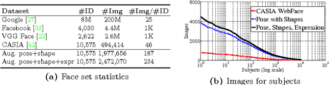 Figure 1 for Do We Really Need to Collect Millions of Faces for Effective Face Recognition?