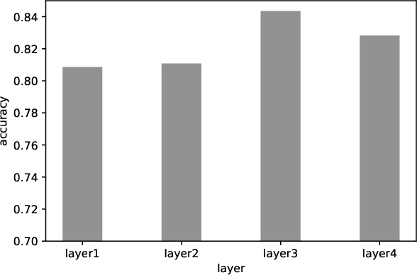Figure 1 for Extracting Interpretable Concept-Based Decision Trees from CNNs