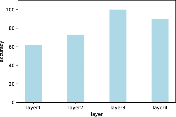 Figure 2 for Extracting Interpretable Concept-Based Decision Trees from CNNs