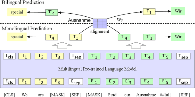 Figure 1 for Bilingual Alignment Pre-training for Zero-shot Cross-lingual Transfer
