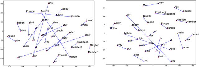 Figure 4 for Bilingual Alignment Pre-training for Zero-shot Cross-lingual Transfer