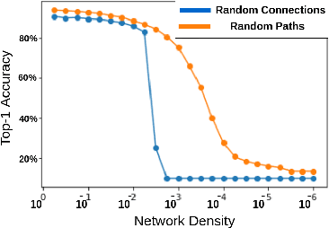 Figure 1 for PHEW: Paths with higher edge-weights give "winning tickets" without training data