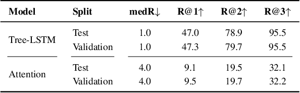 Figure 3 for CHEF: Cross-modal Hierarchical Embeddings for Food Domain Retrieval