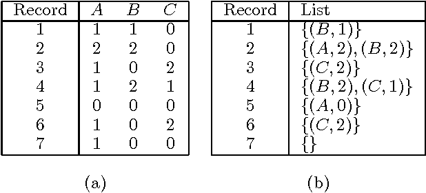 Figure 1 for Fast Learning from Sparse Data