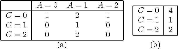 Figure 3 for Fast Learning from Sparse Data