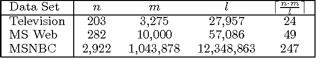 Figure 2 for Fast Learning from Sparse Data