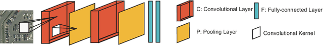 Figure 2 for Adversarial Example in Remote Sensing Image Recognition