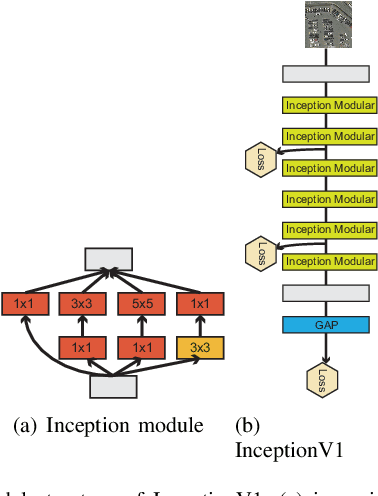 Figure 3 for Adversarial Example in Remote Sensing Image Recognition