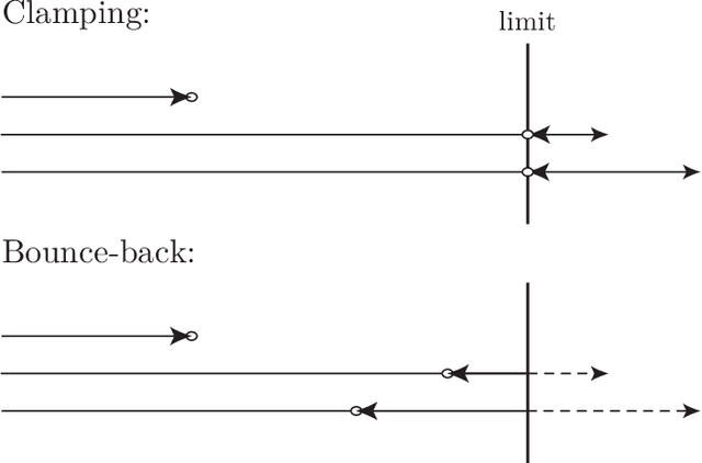Figure 1 for On Restricting Real-Valued Genotypes in Evolutionary Algorithms