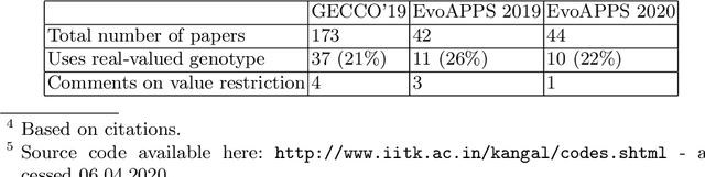 Figure 2 for On Restricting Real-Valued Genotypes in Evolutionary Algorithms