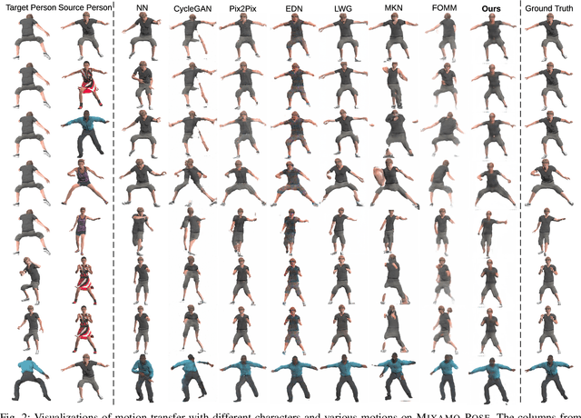 Figure 2 for Human Pose Transfer with Disentangled Feature Consistency