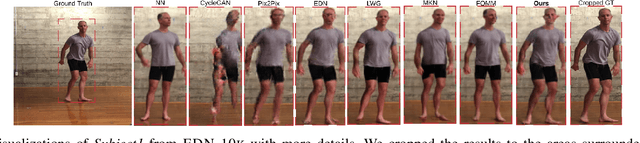 Figure 4 for Human Pose Transfer with Disentangled Feature Consistency