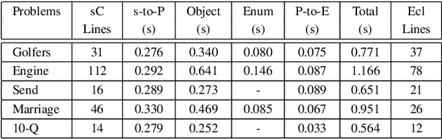 Figure 2 for Rewriting Constraint Models with Metamodels