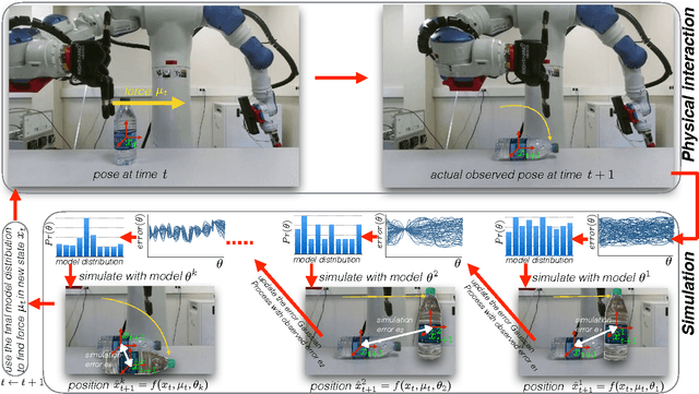 Figure 2 for Information-theoretic Model Identification and Policy Search using Physics Engines with Application to Robotic Manipulation