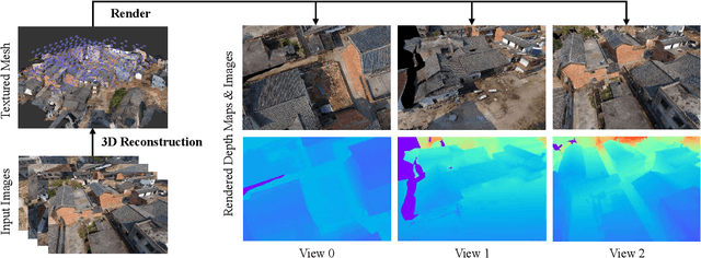 Figure 1 for BlendedMVS: A Large-scale Dataset for Generalized Multi-view Stereo Networks