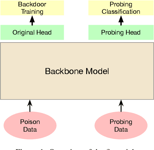 Figure 1 for Textual Backdoor Attacks Can Be More Harmful via Two Simple Tricks