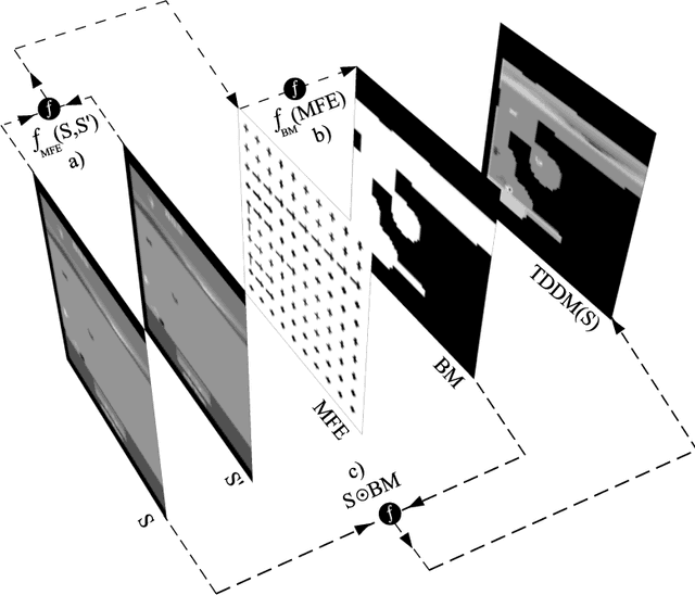 Figure 1 for Uncertainty Maximization in Partially Observable Domains: A Cognitive Perspective