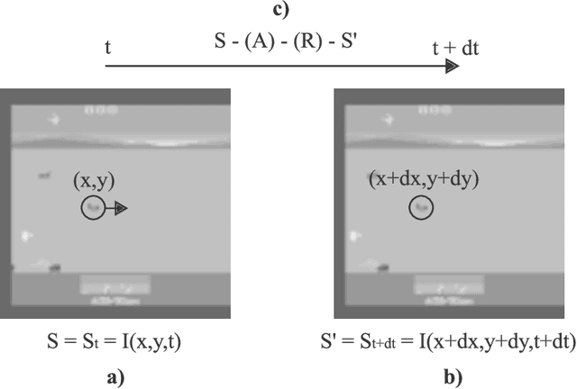 Figure 3 for Uncertainty Maximization in Partially Observable Domains: A Cognitive Perspective