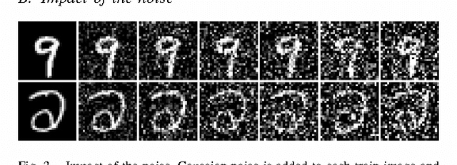 Figure 3 for Image Classification with A Deep Network Model based on Compressive Sensing