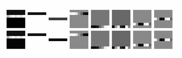 Figure 4 for Image Classification with A Deep Network Model based on Compressive Sensing