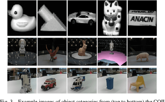 Figure 3 for Simultaneous View and Feature Selection for Collaborative Multi-Robot Recognition