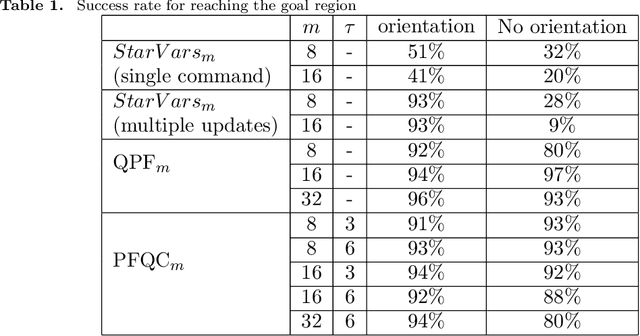 Figure 2 for Guided Navigation from Multiple Viewpoints using Qualitative Spatial Reasoning