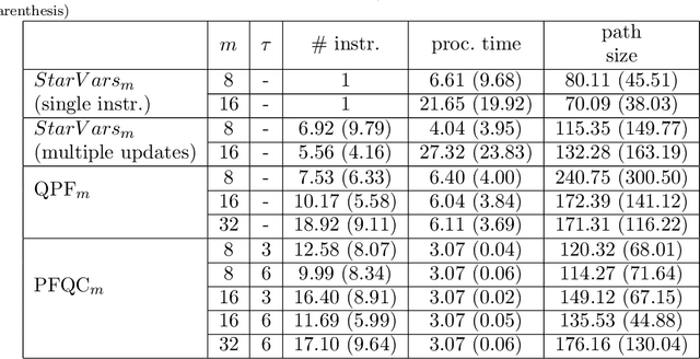 Figure 4 for Guided Navigation from Multiple Viewpoints using Qualitative Spatial Reasoning