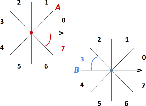 Figure 1 for Guided Navigation from Multiple Viewpoints using Qualitative Spatial Reasoning