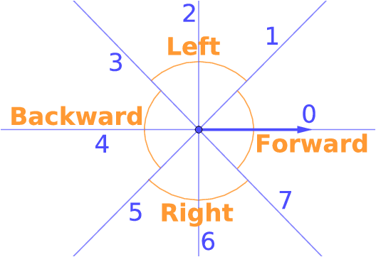 Figure 3 for Guided Navigation from Multiple Viewpoints using Qualitative Spatial Reasoning